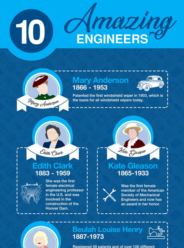 Blog 3: 10 Inspirational Female Engineers
