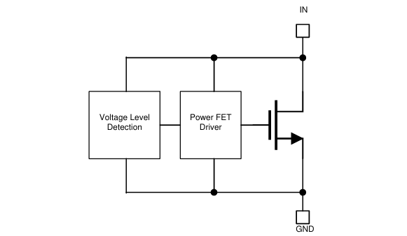 Block Diagram - Texas Instruments TVS2210 Flat-Clamp Surge Protection Device
