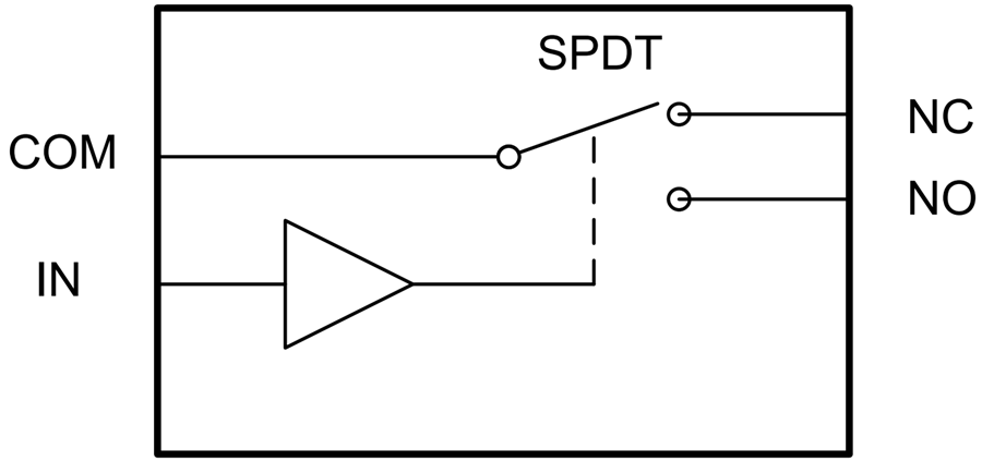Block Diagram - Texas Instruments TS12A12511 SPDT Single-Channel Switches