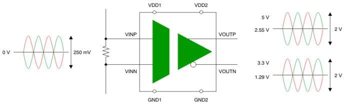 Block Diagram - Texas Instruments AMC1200/AMC1200B Differential Isolation Amps