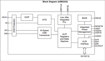Block Diagram - Microchip Technology USB333x & USB334x USB 2.0 Transceivers