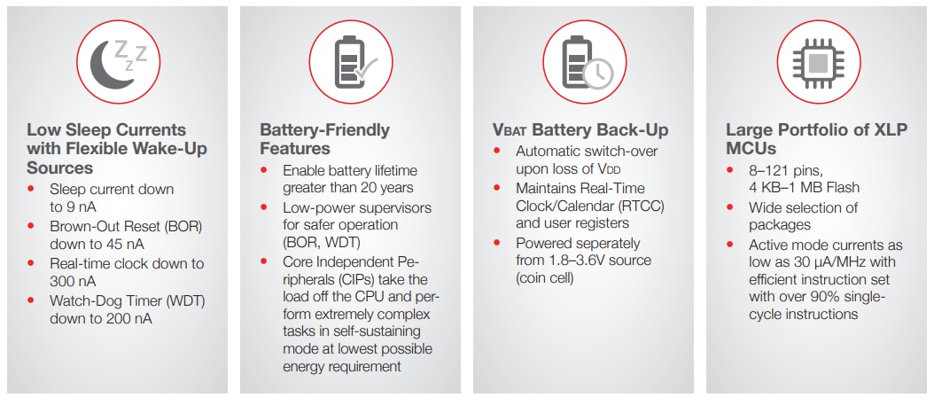 Microchip Technology PIC24FJ64GA102 & PIC24FJ64GB002 16-Bit MCUs