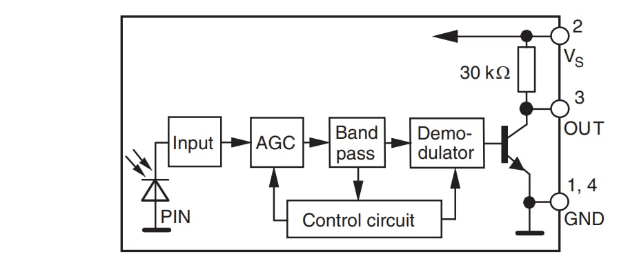 Vishay Semiconductors TSOP75x Series IR Receiver Modules