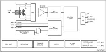 Block Diagram - STMicroelectronics LIS3DH 3-Axes Nano Accelerometer