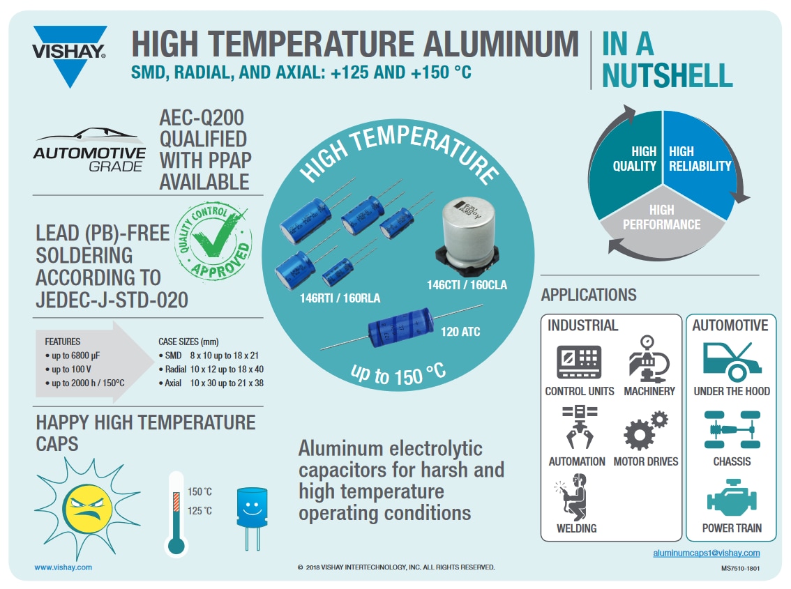 Vishay / BC Components 146 CTI SMD Aluminum Capacitors