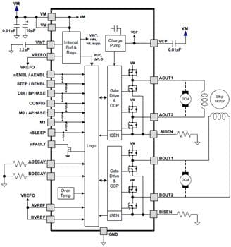 Block Diagram - Texas Instruments DRV8834/35/36 Dual Low Voltage H-Bridge ICs