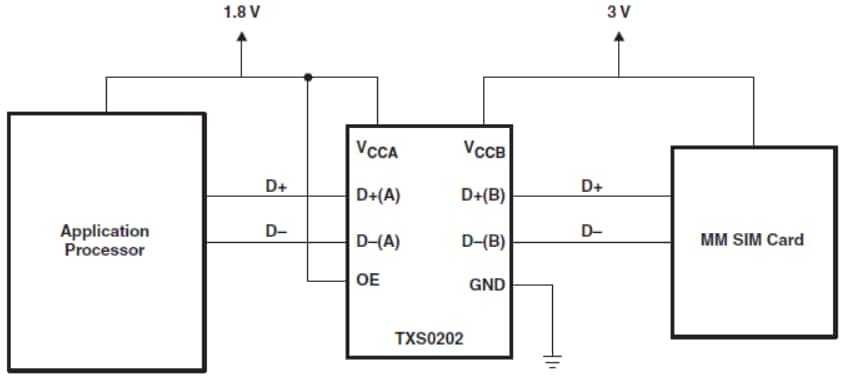 Application Circuit Diagram - Texas Instruments TXS0202 Voltage-Level Shifter for IC-USB Interface