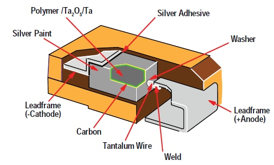 KEMET T522 Series Polymer Tantalum Capacitors
