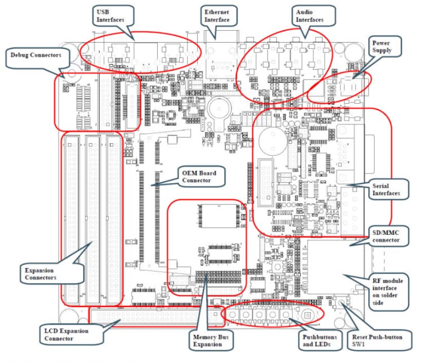 Embedded Artists LPC1788 MCU Development Board & Kit