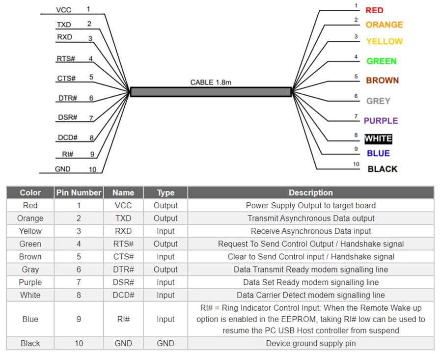 Chart - FTDI Chip C232HD USB 2.0 Hi-Speed to UART Cables