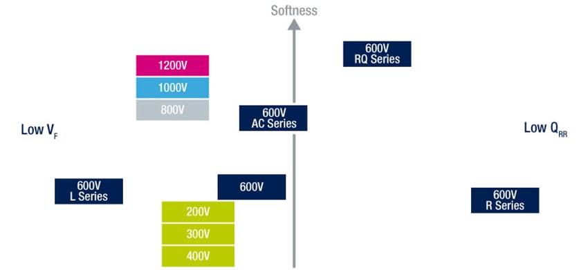 STMicroelectronics Ultrafast Rectifiers