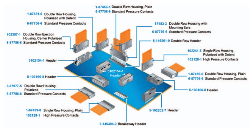 TE Connectivity AMPMODU IV & V Connectors