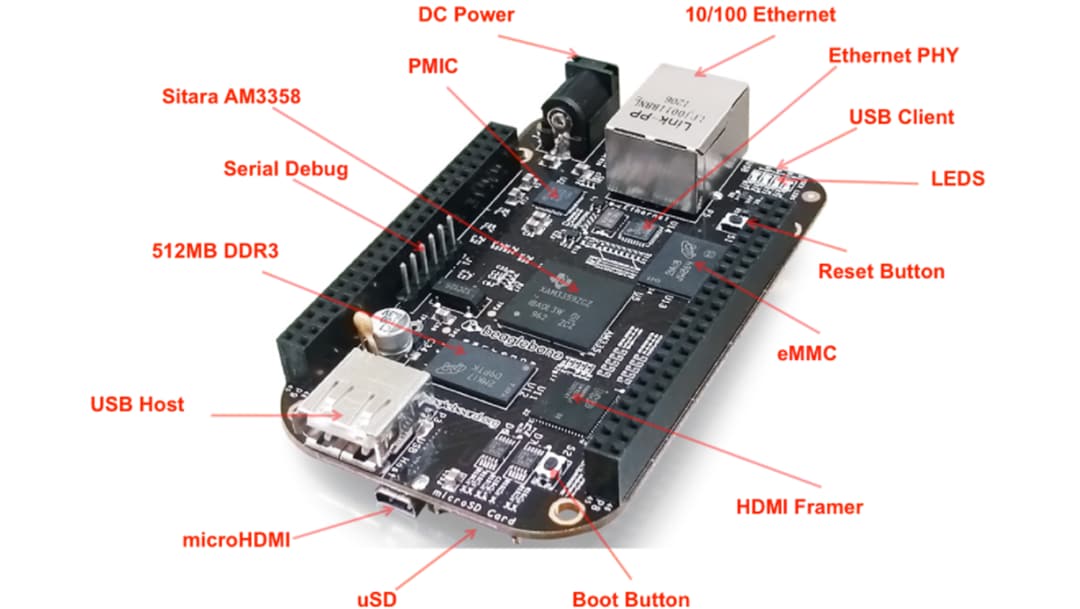 BeagleBoard BeagleBone® Black