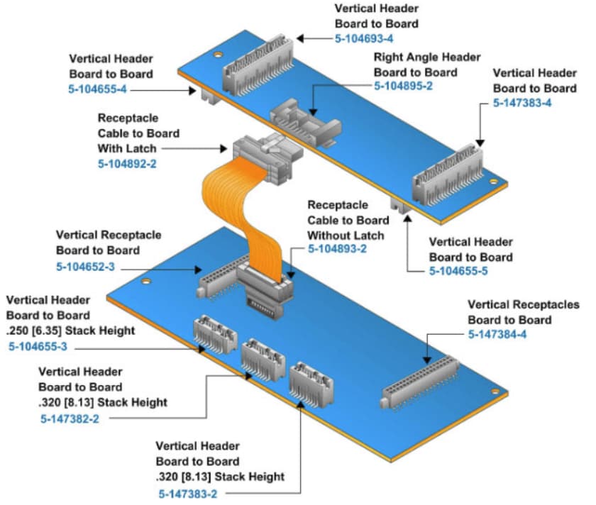 TE Connectivity AMPMODU System 50/50 Grid