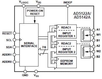 Analog Devices Inc. AD512x & AD514x Nonvolatile DigiPOTs
