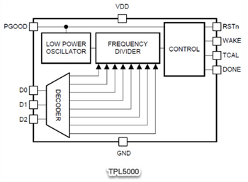 Block Diagram - Texas Instruments TPL5x00 Nano Power Programmable Timers