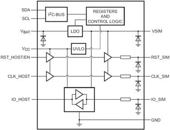 NXP Semiconductors NVT4555 & NVT4556 SIM Interface Level Translators