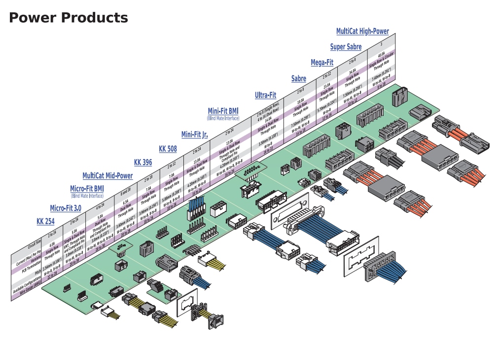 Chart - Molex Ditto Wire-to-Wire Genderless Interconnects