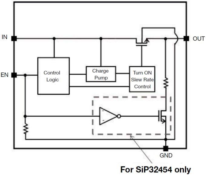 Block Diagram - Vishay / Siliconix SiP32454 Slew Rate Controlled Load Switch
