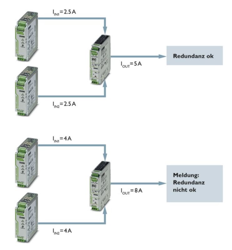 Phoenix Contact QUINT ORING Active Redundancy Modules