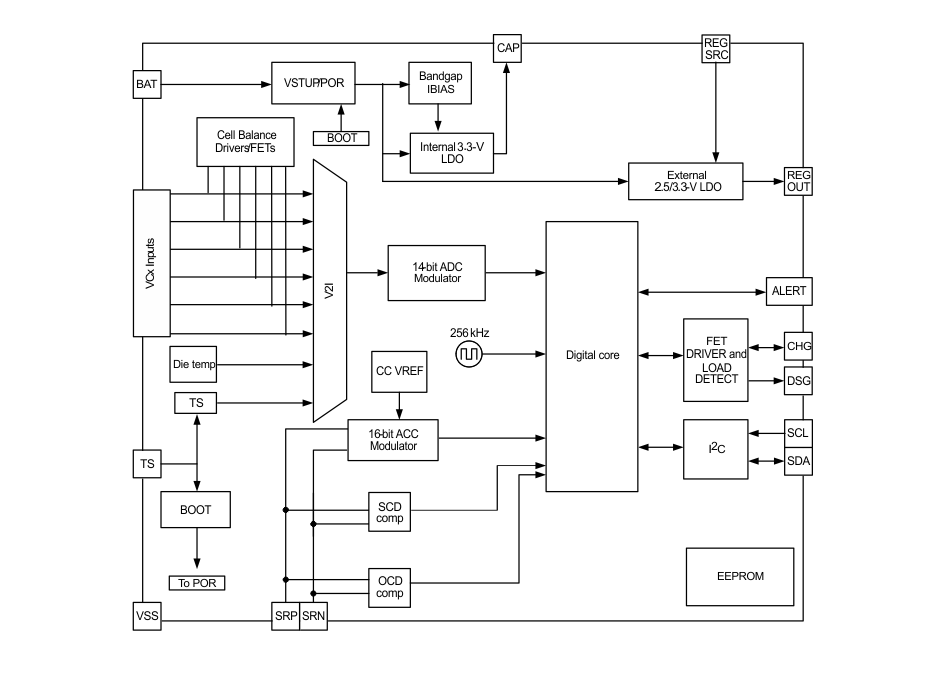 Block Diagram - Texas Instruments bq769x0 Li-Ion & Li-Phosphate Battery Monitors
