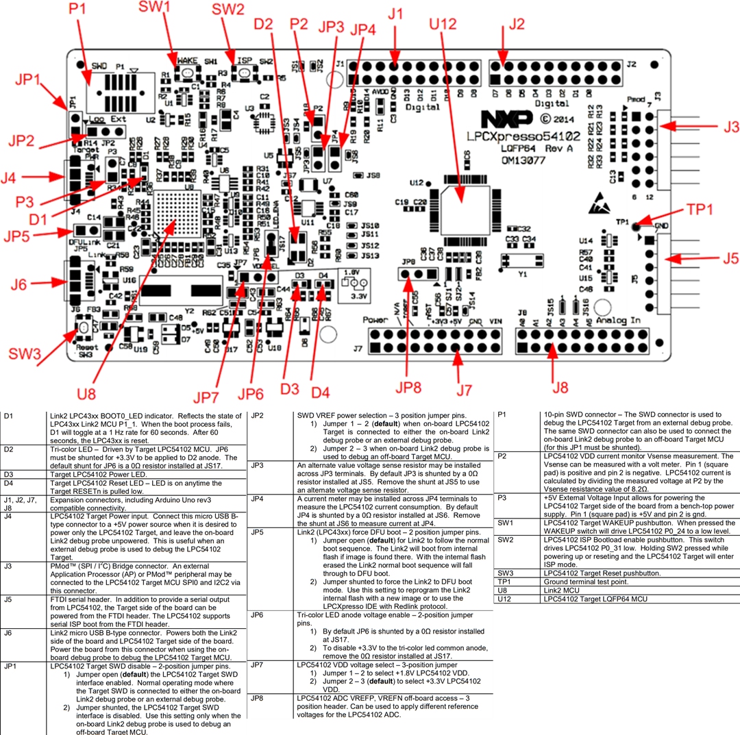 Mechanical Drawing - NXP Semiconductors LPCXpresso™ Board for LPC54100 MCUs (OM13077)