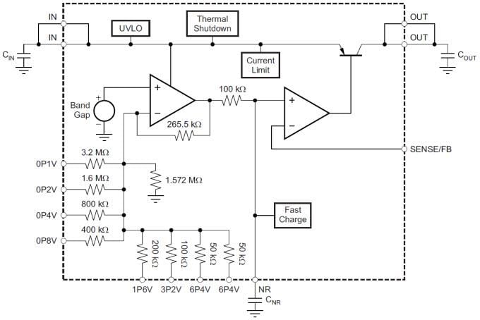Block Diagram - Texas Instruments TPS7A4701 RF LDO Voltage Regulators