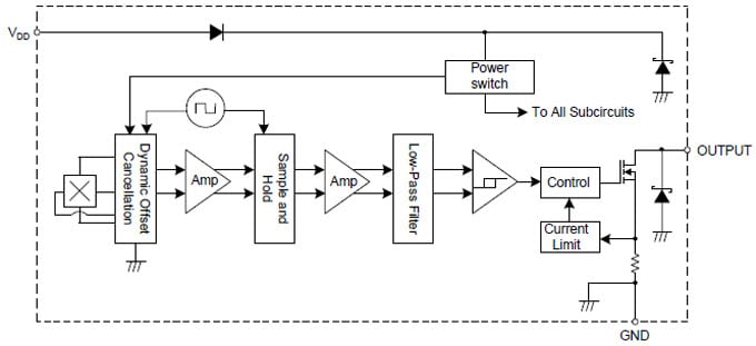 Block Diagram - Diodes Incorporated AH37x Hall-Effect Sensors