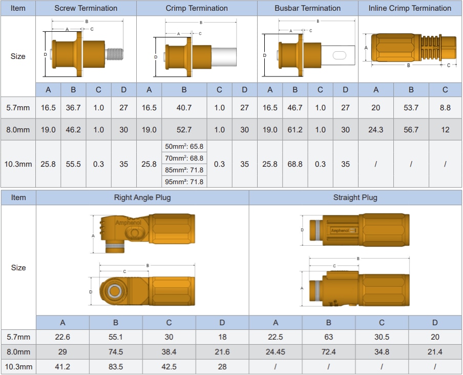 Mechanical Drawing - Amphenol Industrial SurLok Plus® Heavy-Duty Power Connectors