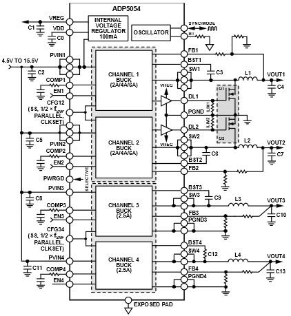 Analog Devices Inc. ADP5054 Quad Buck Regulator Power Solution