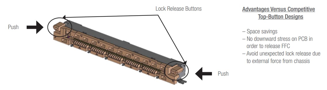 Molex FFC LVDS 0.50mm Pitch One-Touch Connectors