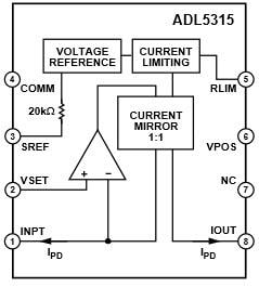 Block Diagram - Analog Devices Inc. ADL5315 Precision High-Side Current Mirror