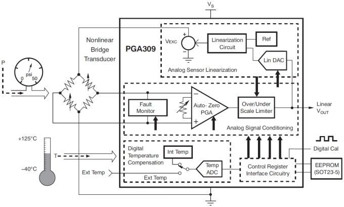 Block Diagram - Texas Instruments PGA309 Programmable Sensor Conditioner