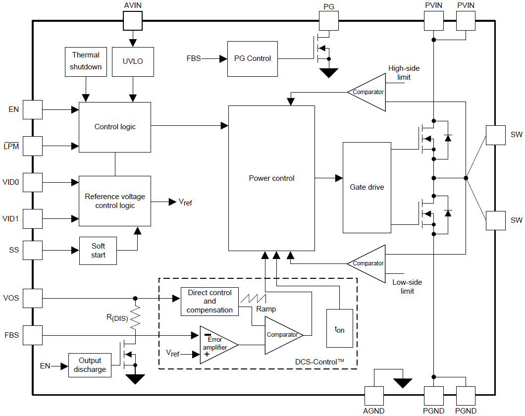 Block Diagram - Texas Instruments TPS62134x Synchronous Step-Down DC-DC Converters