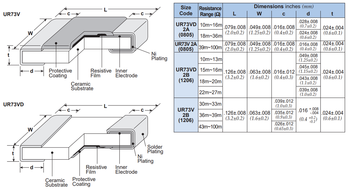 KOA Speer UR73V High Temp Current Sense Chip Resistors
