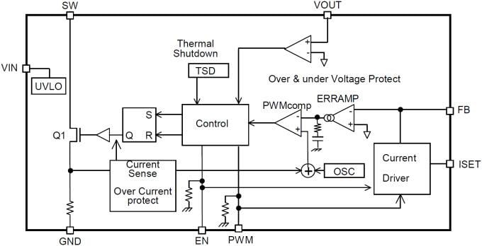Block Diagram - ROHM Semiconductor BD60A00NUX White LED Driver IC