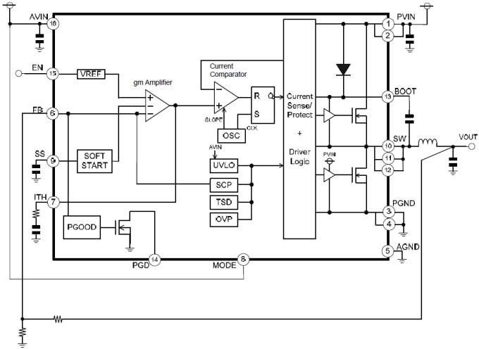 Block Diagram - ROHM Semiconductor ROHM BD9A100MUV Synchronous Buck DC/DC Converter