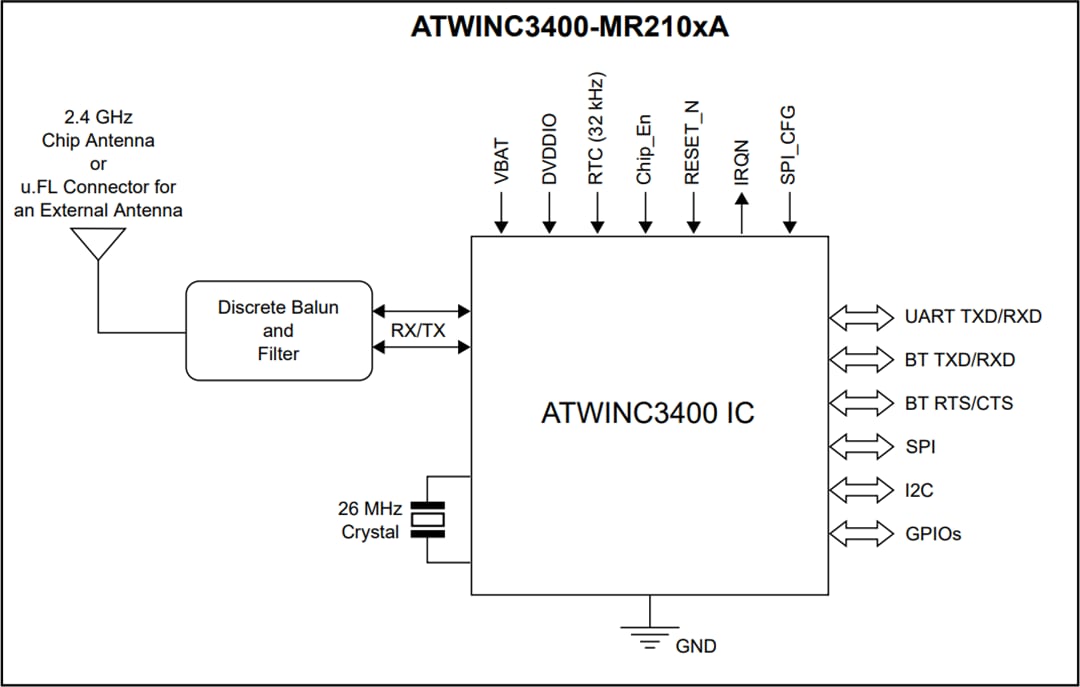 Block Diagram - Microchip Technology ATWINC3400 SPI+UART to Wi-Fi & BLE Module