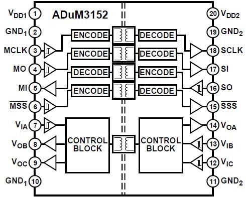 Analog Devices Inc. ADuM3152 SPIsolator™ Digital Isolators