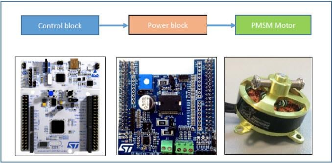 Block Diagram - STMicroelectronics P-NUCLEO-IHM002 STM32 Nucleo Pack FOC