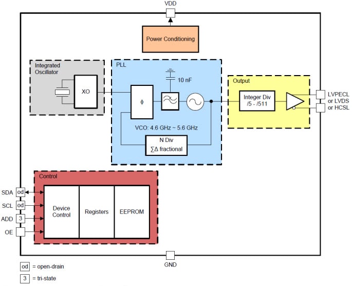 Block Diagram - Texas Instruments LMK61E2 Ultra-Low Jitter Programmable Oscillator