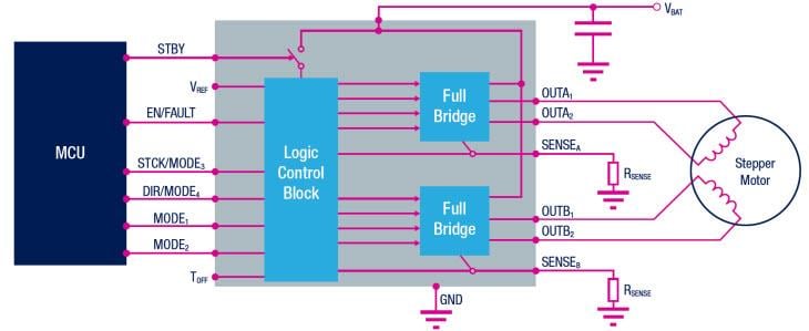 Blockdiagram - STMicroelectronics STSPIN-motordrivkretsar för låg spänning