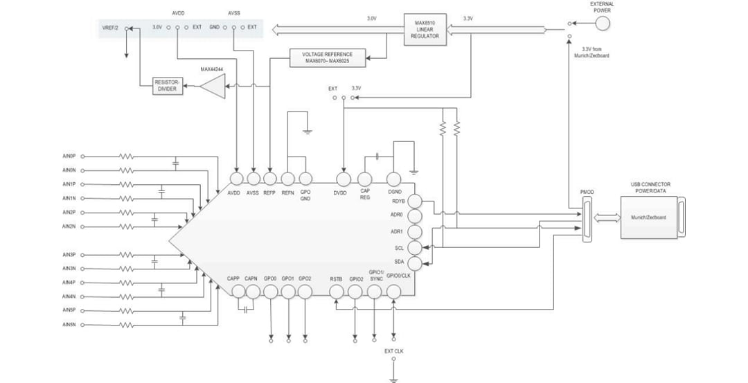 Block Diagram - Analog Devices / Maxim Integrated MAX11259SYS1 ADC Evaluation Module System