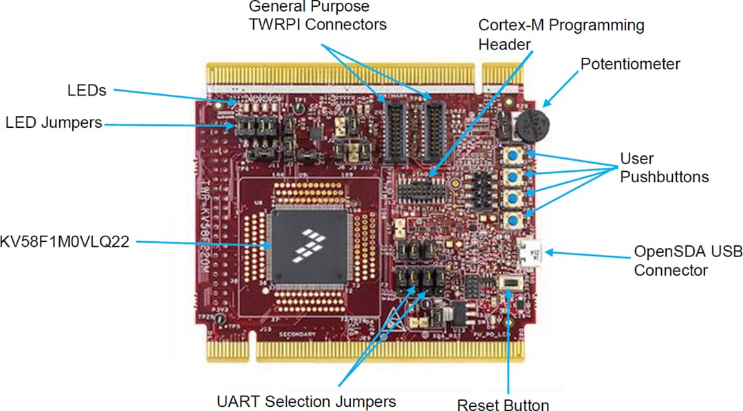 NXP Semiconductors TWR-KV58F220M Tower System Module