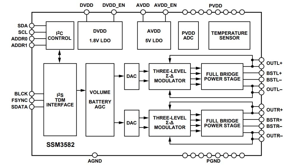 Analog Devices Inc. SSM3582 Class-D Audio Amplifiers