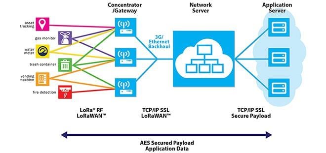 Blockdiagram - Murata Electronics Typ ABZ LoRa-moduler