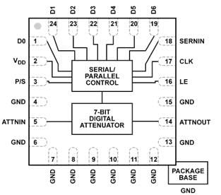 Analog Devices Inc. HMC1119 Digital Step Attenuators