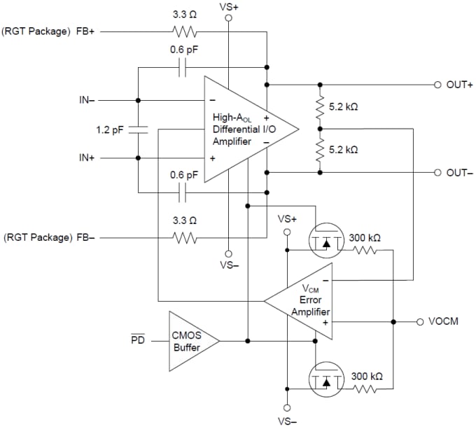 Block Diagram - Texas Instruments THS4551 Fully Differential Amplifier