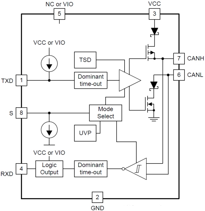 Block Diagram - Texas Instruments TCAN1051/TCAN105-Q1 CAN Transceiver