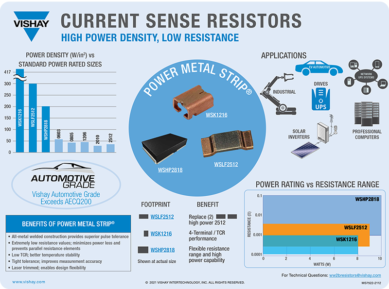 Vishay / Dale WSLF Power Metal Strip Resistors